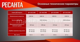 Электроинструмент  РЕСАНТА_005