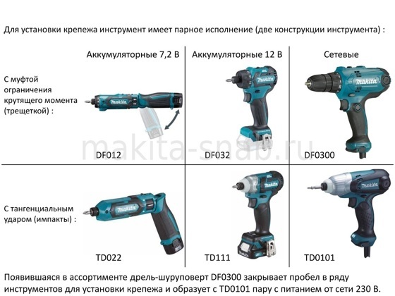 Дрель-шуруповерт Makita DF0300 829864105