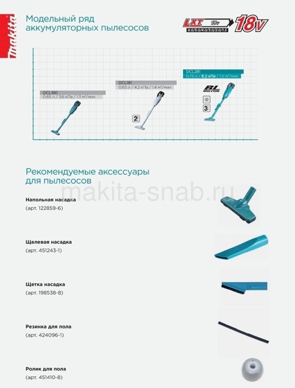 Аккумуляторный пылесос Makita DCL281FZ 54187503