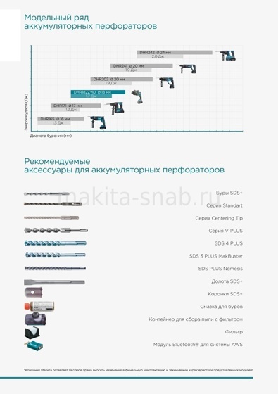 Аккумуляторный перфоратор Makita DHR182ZWJ 776201905