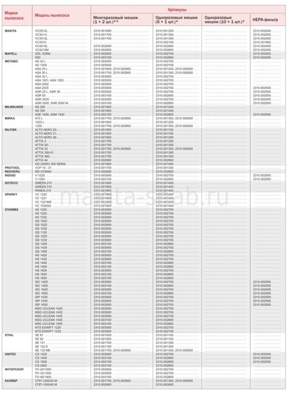 Пылесборник ELITECH 2310.001100 3684444005