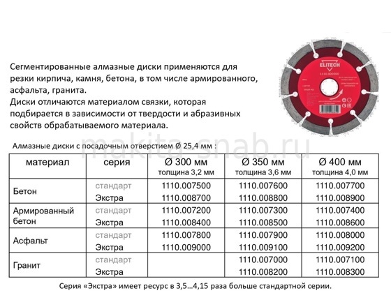 Диск алмазный для гранит,бетон 4056206405